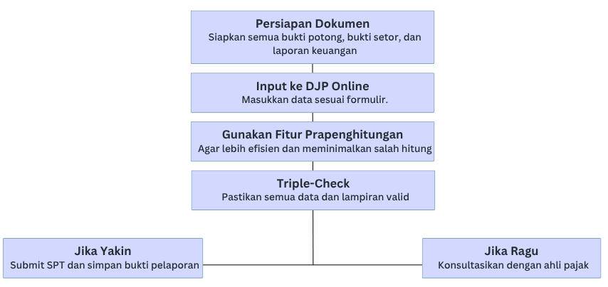 colorful pink organizational chart graph